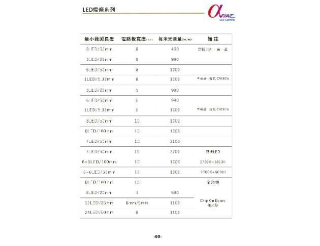 A-NO.05