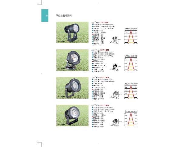 LE-NO.144