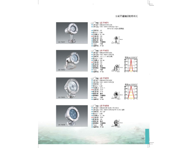 LE-NO.147